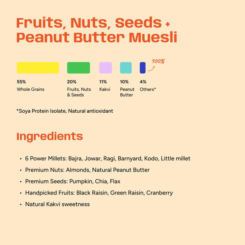 Image of Hapli Earth 6 Millet Muesli | Fruits, Seeds, Nuts & Peanut Butter | 14g Protein, High Fibre | Healthy Breakfast Cereal with Rolled Oats, 3 Seeds & Peanut Butter | No Palm Oil, No Preservatives | 400g