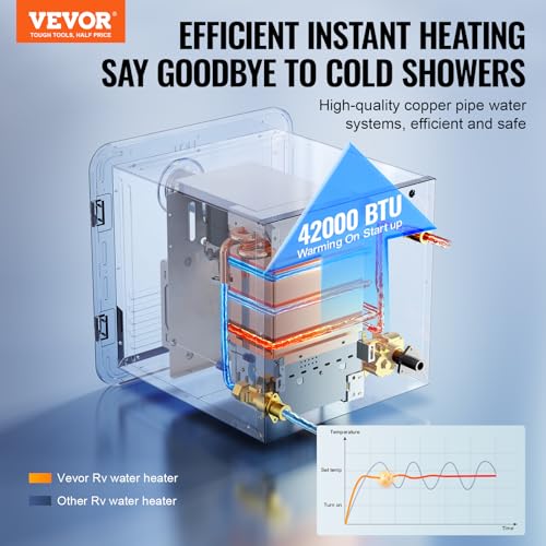 Image of VEVOR RV Tankless Water Heater, 42000BTU, Instant Shower with 15 x 15 inches White Door and Remote Controller, Ideal for RVers' Family Everyday Use (Propane)