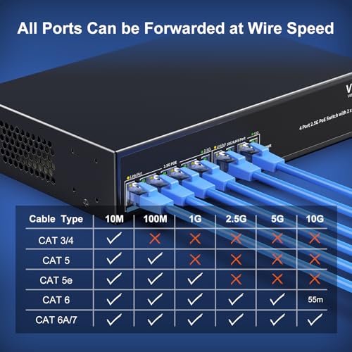 Image of 6-Port 2.5G PoE Switch with Dual 10GBASE-T, Vimin 4X 2.5G +2 x 10Gb RJ45 Ports Unmanaged PoE Switch, 60Gbps Capacity, 65W, 10G Switch Desktop Network PoE Switch for NAS, PC, Wireless AP