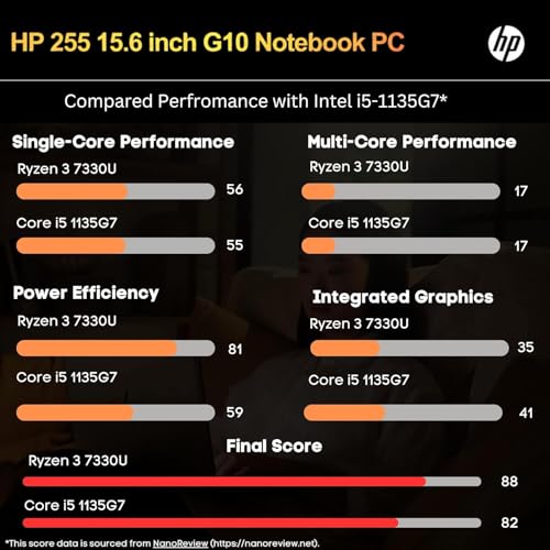 Hp Newest Elite Laptop (2024) | Amd Ryzen 3 7330U(Beats Intel I5-1135G7) | 32Gb Memory,1Tb Pcle Storage | Windows 11 Pro | 15.6 Inch Full Hd Display | Amd Radeon Graphics | Microsoft Office Trial Included thumb #2