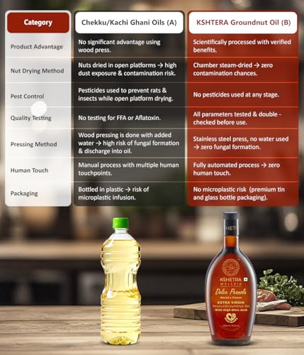 Image of Kshetra Wellvia Extra Virgin Groundnut /Peanut Oil 1L Bottle | Dolce Peanola| High Oleic Cold-Pressed Oil for Heart Health | Rich in MUFA & Vitamin E