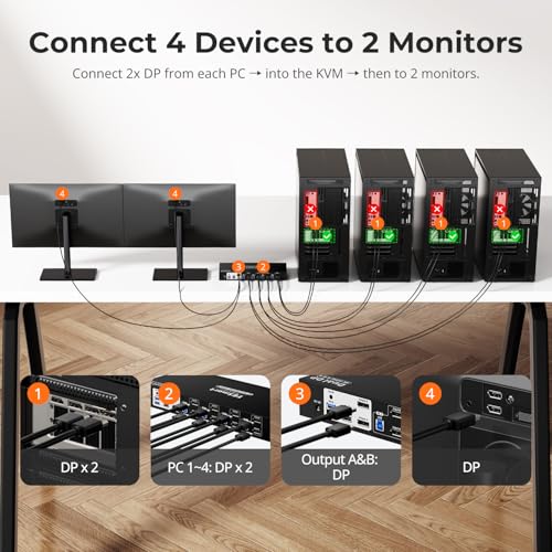 Image of TESmart 4 Port KVM Switch Dual Monitor DisplayPort, Support 4K@60Hz USB 3.0 KVM Switch 4 Computers 2 Monitors, EDID emulators, Audio Output, Hotkey Switch, with All Input Cables