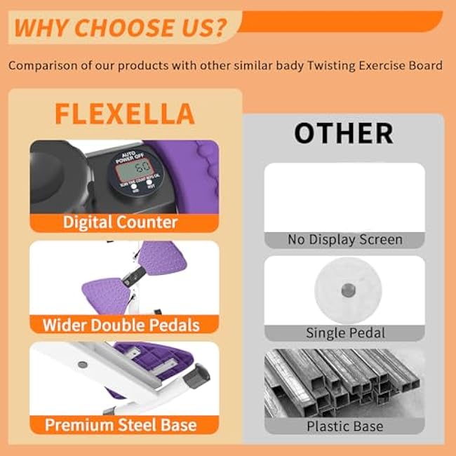 Waist Twisting Machine Fitness Tool with Digital Display, Ab Exercise Twister Board for Core Workout and Slim Waist, Noiseless & 264LBS Capacity Home Gym Equipment for Women Men