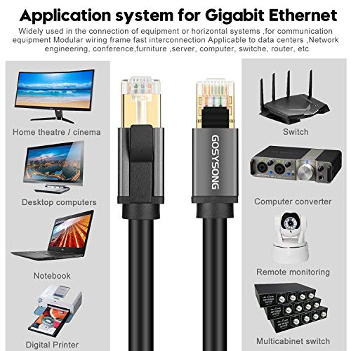 GOSYSONG-Cat-8-Ethernet-Cable-400ft-Netwrok-Cable-Multiple-Shielding-SFTP-Gold-Plated-High-Speed-LAN-Cable-for-Home-Decoration-site-Construction-Data-Center-IT-Room-Directly-Buried-Underground