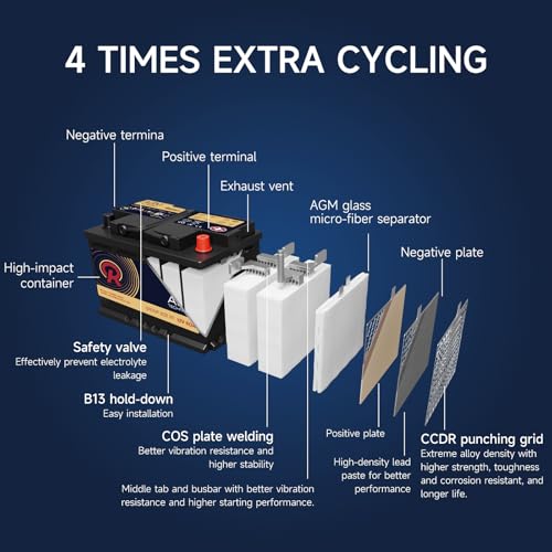 Image of AGM Battery BCI Group 47 (H5) - 12V 60Ah 680CCA Automotive Battery, Deep Cycle Sealed Lead Acid Battery for Start-Stop Vehicles, 105RC High Performance Maintenance-Free Car Battery Brand: Relistart