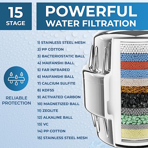 image for AquaHomeGroup 15 Stage Shower Filter, High Output with Vitamin C for H