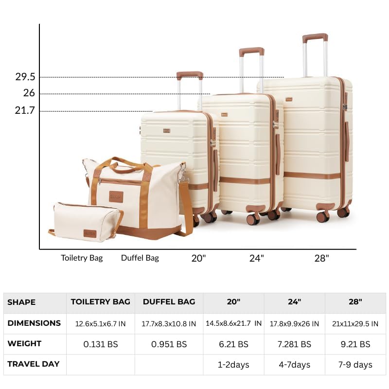 Image of NEISIA Luggage Sets 3 Piece with spinner wheels, PC+ABS Hard Shell Travel Luggage,Lightweight Carry-on suitcases with TSA Lock,YKK Zippers(pink)