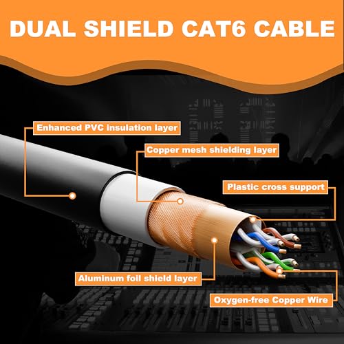 Image of PRORECK SFTP CAT6 Dual Shielded Ethernet Cable with EtherCON RJ45 Connectors,150ft, High-Speed, Ideal for Pro Sound Systems, Studio, and Live Performances (PR-C6B-150)