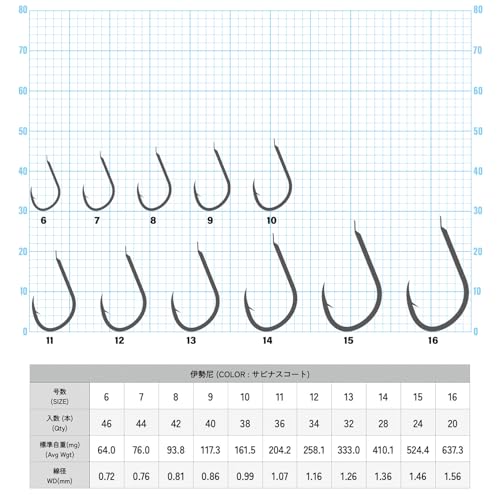 ロックリンク IPPON 伊勢尼 15号 24本