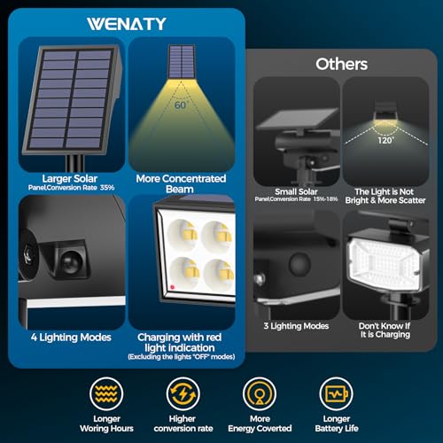 WENATY Solar Spot Lights Outdoor Waterproof IP65, Bright LEDs Solar Landscape Lighting for Outside Garden Yard, Solar Powered Spotlights for Accent Uplighting Backyard Statue Palm Tree, 2 Pack/Warm - image 2