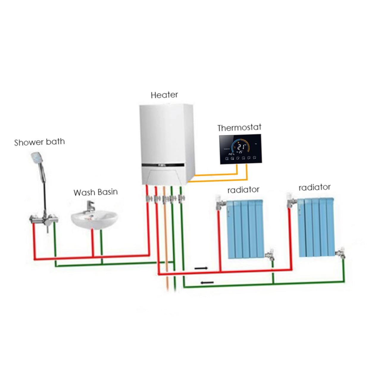 Housoutil Termostato Intelligente per Riscaldamento a Pavimento 8000 Schermo Lcd 4.8 Pollici, Controllo della Temperatura Domestico con Tolleranza ±1°c, Design Moderno e Nero