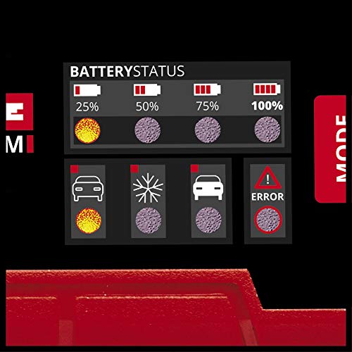 Einhell CE-BC 2 M Caricabatteria auto (220-240 V, di carica 12 V, per batterie 3-60 Ah, corrente carica 2A, mantenitore carica, per batterie gel - AGM - acido, possibile fissaggio a parete)