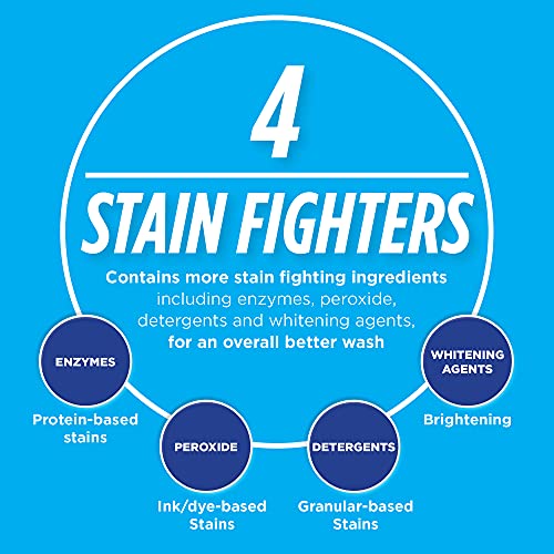 Biz Stain & Odor Eliminator, 37.5 Ounce #TOP3