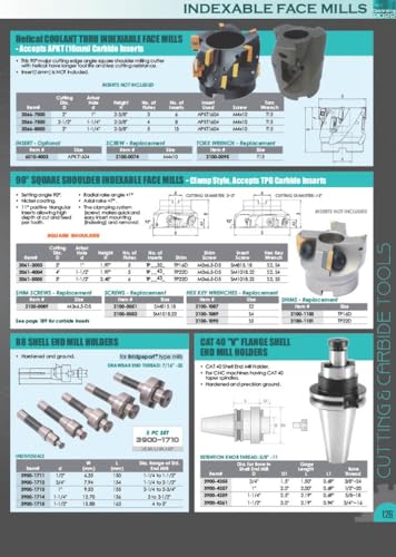 Image of HHIP 5822-5000 90 Degree R8 Indexable End /Face Mill, 3 inch