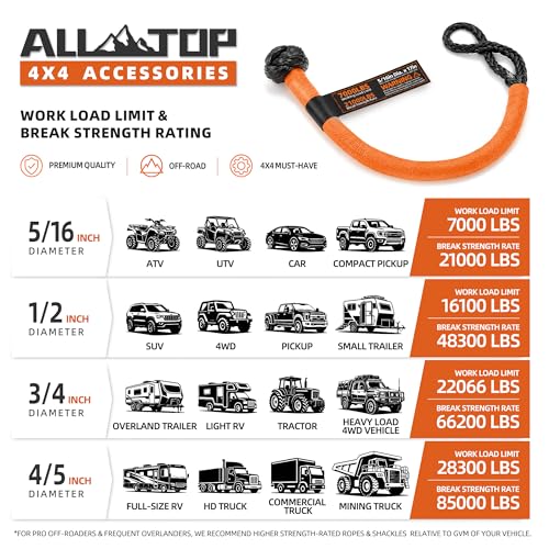 Image of ALL-TOP Synthetic Soft Shackle Rope 5 /16in x 17in (21000Lbs Max Break) UHMWPE Recovery Tow Shackles for ATV, UTV, 4x4 Vehicles, 1 PCS