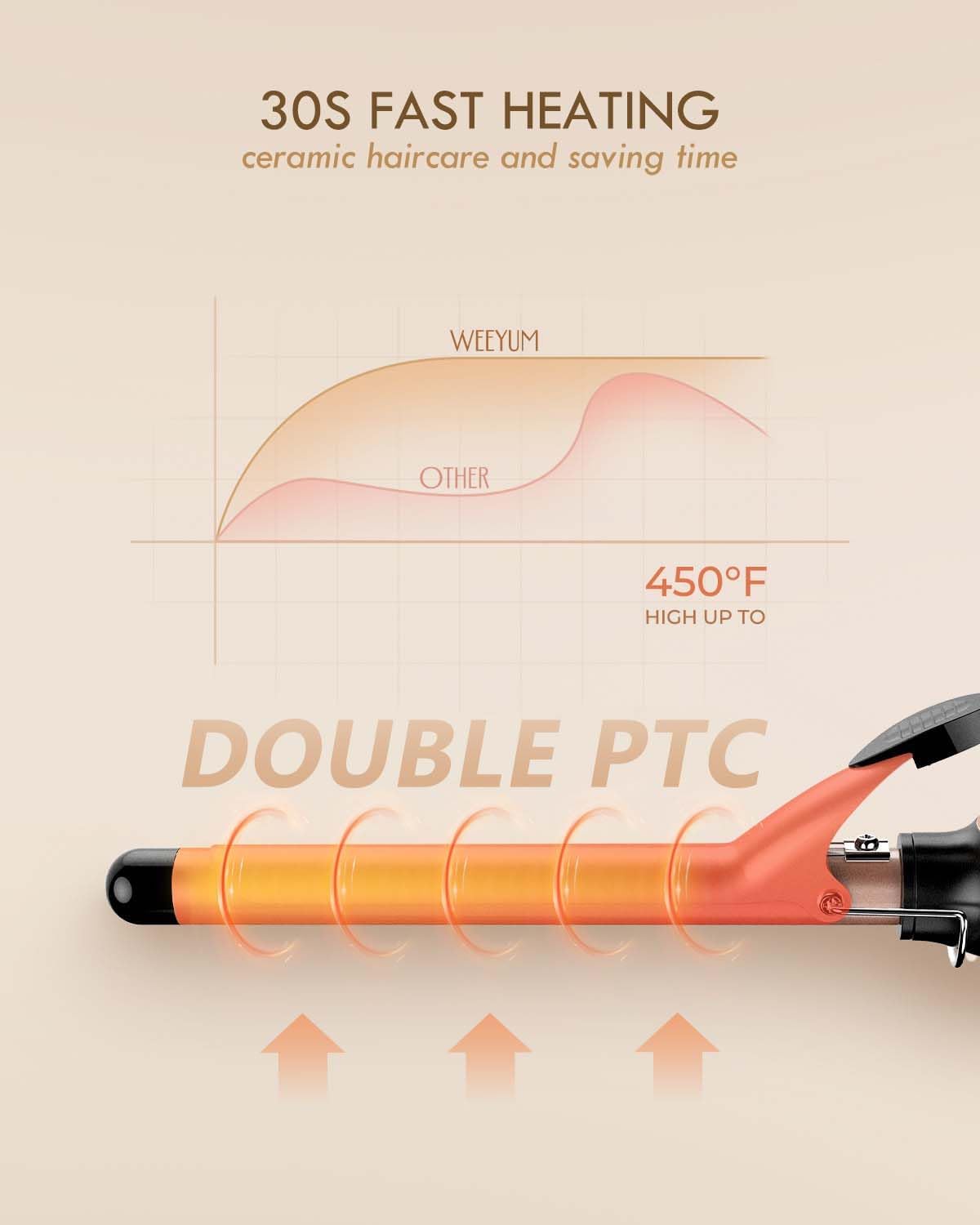 Curling Iron 3/4 Inch, Long Barrel Curling Wand for Long Hair, Ceramic Tourmaline Hair Curling Iron for Small Curls, Double Voltage(100-240V) - Image 5