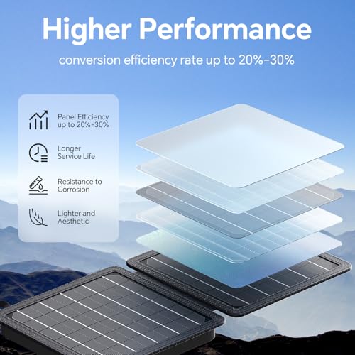 Image of Portable Solar Panel 10W,Waterproof IP65 Foldable Solar Charger Small & Lightweight With Dual USB Outputs(5V /2A Max),Compatible With iPhone,iPad,Samsung For Outdoor Hiking Camping Backpacking