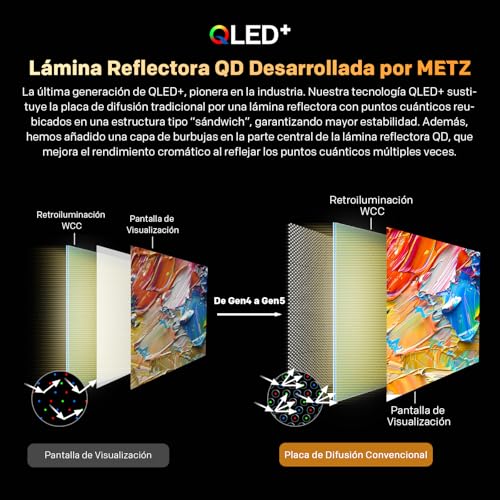Miniatura 2 de Metz TV 40 Pulgadas Smart TV, 40MQF7000Z, QLED, Smart TV 40 Pulgadas, HDR10, Dolby Audio, Bluetooth 5.1, Negro (DVB-T/T2/S/S2/C ATV, Ci+) 2025