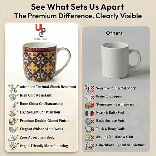 Image of UPC Coffee Mug Set of 6 | Golden Yellow & Black Mughal Floral Tile Print | Maroon Border Ethnic Medallion Pattern | Bone China Tea & Coffee Cups | Microwave Safe | Home & Kitchen