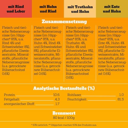 Pedigree Hund Portionsbeutel Protein Plus mit Stückchen in Gelee für ausgewachsene Hunde 4 x 12 x 85 g