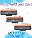 EasyPrint (3-Pack) Compatible T111s Toner Cartridge Replacement for Samsung MLT-D111S 111S Used for M2020, M2022, M2070, M2071, 2074FW, M2077, M2026, M2078 Printers