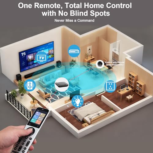 Image of Sofabaton R1 Repeater for X2 Universal Remote Control, Infrared Wireless IR Repeater Remote Control Extender Kit, R1 Infrared Extender with Long Range Signal, Only Compatible with Sofabaton X2
