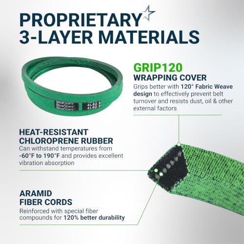 Image of [Upgraded Grip120] BlueStars GX26401 M165413 Drive Belt | 1 /2 inch x 62.9 inch