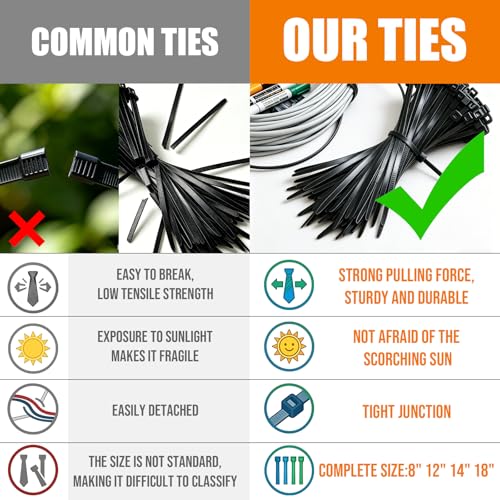 YUZE-WZDQ 18 Inch Black Zip Ties 100 Pack Heavy Duty 65LBS UV Resistant - image 2