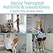 Vive Mobility Sit to Stand Patient Lift for Handicapped - Stand Assist Lift Aid for Home Care Use - Elderly Lift Assist Transfer Device - Transport Chair Stand Assist for Seniors, Adults & Disabled