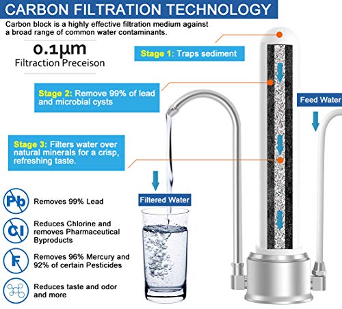ESOW Countertop Water Filter, 304 Stainless-Steel Drinking Water Purifier, High Water Flow Tap Water Filter, Filtered Water Dispenser for Home, Kitchen Tap & Bathroom Sink, Fits Standard Faucets