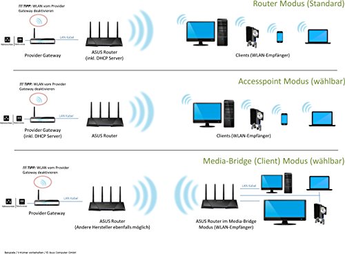 Image of ASUS RT-AC87U Wireless-AC2400 Dual Band Gigabit Router