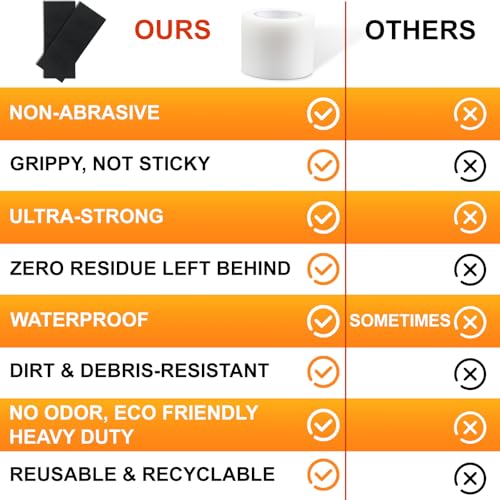 Image of Non-Abrasive Grip Tape Roll, 3In x 30ft, Customizable Sliding Duty Tape, Portable Multi-Purpose Grip Tape, Tear, Peel & Slip, for Gadgets and Gear From Slipping, Sliding Or Shifting More (Clear)