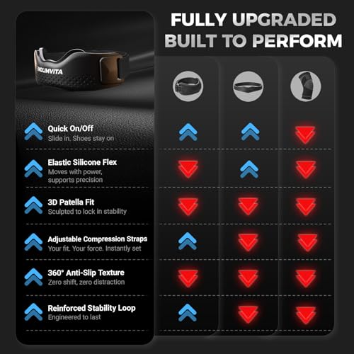 Patellar Tendon Support Strap 2 Pack - 25% Off with Code 3ZXV53HC