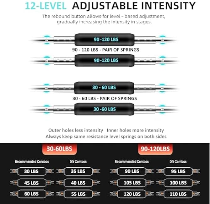 Upgraded Twister Arm Trainer for Men and Women (30-120lbs) Chest Exerciser with 4 Springs Adjustable Resistance Chest Workout Equipment and Chest Trainer for Men with Antislip NBR Handles