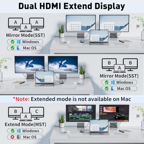 Répartiteur HDMI pour ordinateur portable MacBook et Dell au bureau - 4