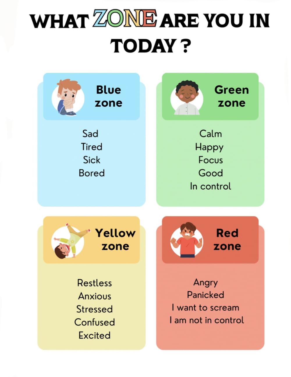What ZONE are you in today ?: An educational resource that helps children identify their emotions and build calming strategies