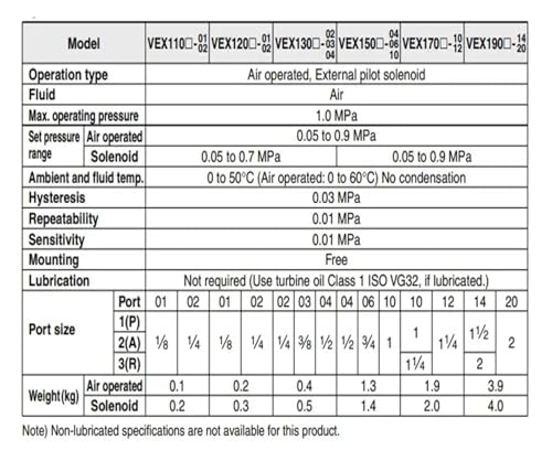 Régulateur de pression VEX1301-045DZ pour stopper les chutes de débit d'air - 3
