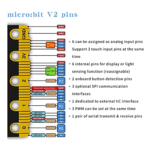 Image of ELECFREAKS BBC Official Micro:bit V2.2 Board for Coding and Programming(not Include Micro USB Cable and Battery Holder)