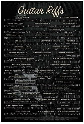 Guitar Riffs - POSTER