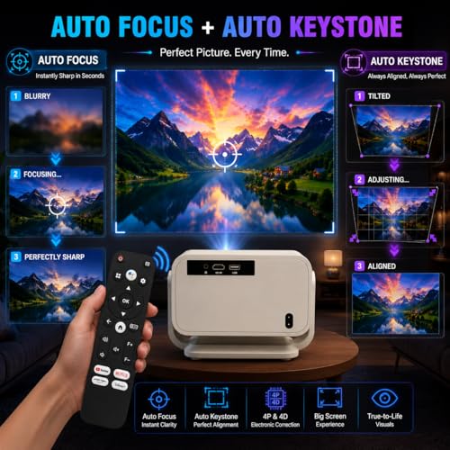 Image of [Google TV Official] BeamX Neo GTV Smart Android Google TV FHD 4k Support with 1080P Native, 20000 Lumens, Auto Focus, Auto Keystone, WiFi 6 Bluetooth 5.4, 270 Degree Rotatable Home Projector