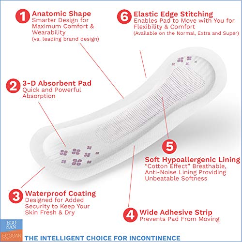 Egosan Extra Anti-Leak Control Feminine Pads for Women, Soft, Super Discreet, Hypoallergenic with Odor Control, Form-Fitting, Case/120 (12 Bags of 10, Length-Long)