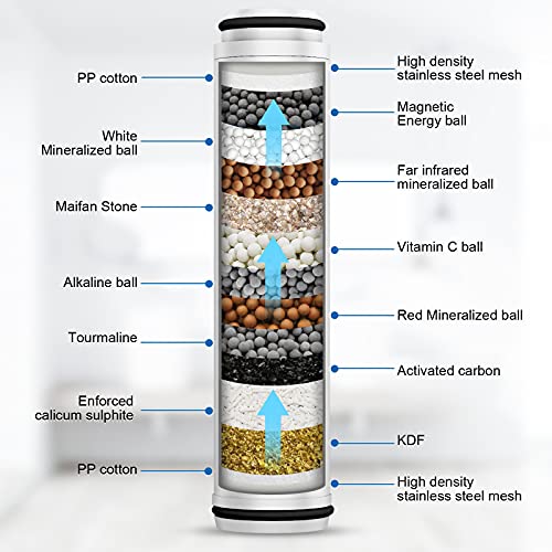 Shower Filter For Handheld Shower Head, Feelso 2 Pack 15 Stage Replacement Filters For Hard Water Remove Chlorine And Harmful Substances #TOP1