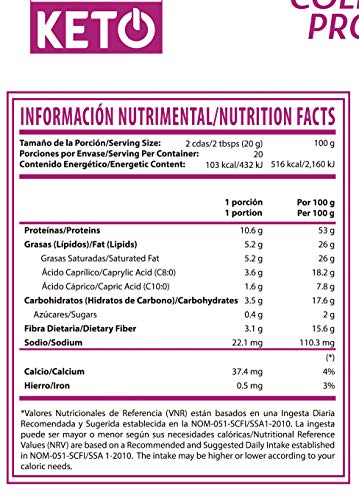 Keto, Imagen adicional