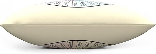 Miniatura 4 de Rueda de sentimientos y emociones – Arte de terapia y consejería – Regalo de Dbt y Cbt para consejero, terapeuta y padres de almohada fundas de