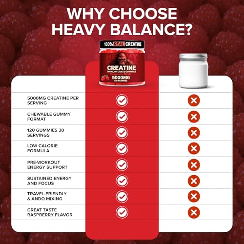Image of Creatine Monohydrate Gummies 5g Sugar Free Creatine with Vitamin B12 and L-Taurine | Muscle Growth for Men and Women | Low Calorie Formula 120 Gummies for 30 Servings, Raspberry