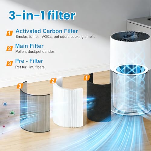 Image of C610 Replacement Filter Z Compatible with Winix C610 Air Purifier, 2 Pack | 1712-0121-00, 3-in-1 True HEPA Filtration, Pre-Filter & Activated Carbon for Home Large Room