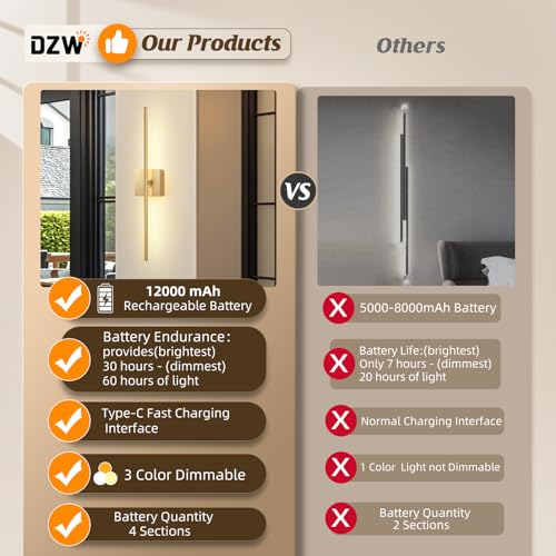 Image of 12000mAh Battery Operated Wall Sconces with Remote Control,31.5 inch Rechargeable Wall Sconce Set of 2, 350Rotate Dimmable LED Wall Lights, 3000-6000K, for Living Room，Bedroom, Hallway