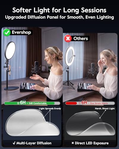 Image of 1300 Lumens Ring Light with Stand for Desk, Computer & Laptop - Podcast & Streaming Light with Flexible Phone Holder, CRI 98+ Bright Yet Soft Influencer Light for Video Recording, Conference & Calls