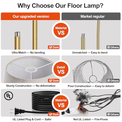 Image of 【Upgraded】 Dimmable Floor Lamp, 1000 Lumens LED Edison Bulb Included, Arc Floor Lamps for Living Room Modern Standing Lamp with Shade, Tall Lamps for Living Room Bedroom Office Dining Room - Gold