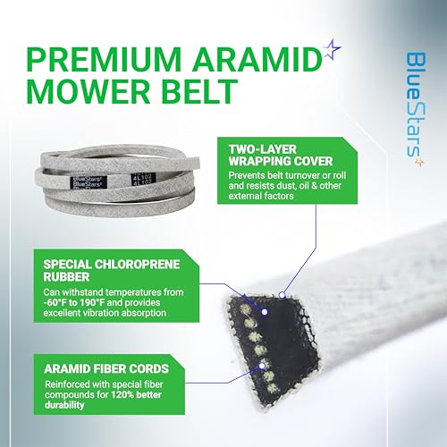 Image of BlueStars M110978 Mower Drive Belt | Premium Aramid Cord | 102 inch x 0.5 inch